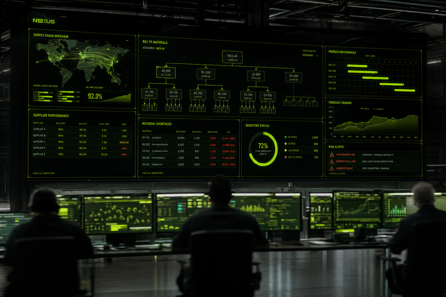 Manufacturing control room — multi-screen supply chain dashboards with neon green data overlays and operators silhouetted in foreground